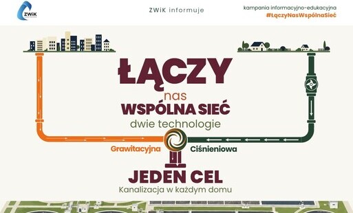Plakat kampanii „Łączy nas wspólna sieć” ZWiK Grodzisk Mazowiecki – kanalizacja ciśnieniowa i grawitacyjna.